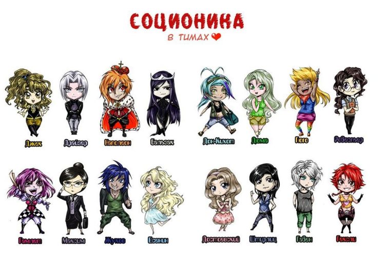 Тест соционика соционика